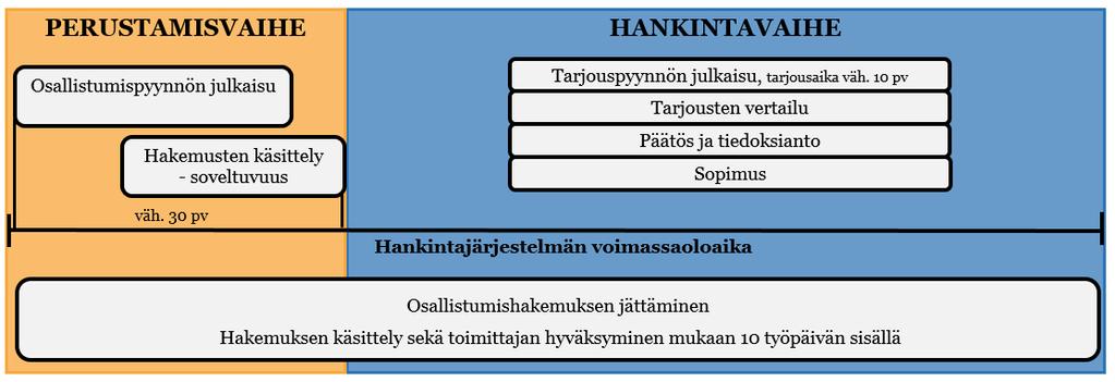 Dynaaminen