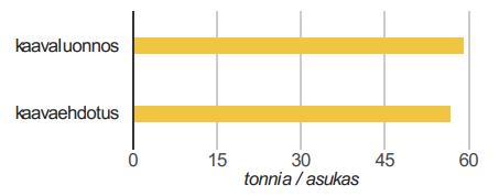 Luonnonvarojen käyttö infrastruktuuriin Infrastruktuurin