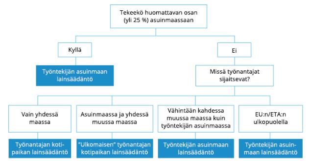 Työntekijänä