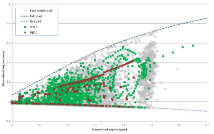 EU-Tyyppihyväksymistesti pakokaasuille WLTP-testitulos WLTC vs.