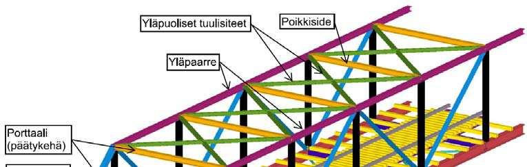 26 Liikenneviraston ohjeita 45/2017 06 Tukikerroksettomat terässillat Tukikerroksettomat terässillat ovat tyypiltään teräsristikkosiltoja tai levypalkkisiltoja.