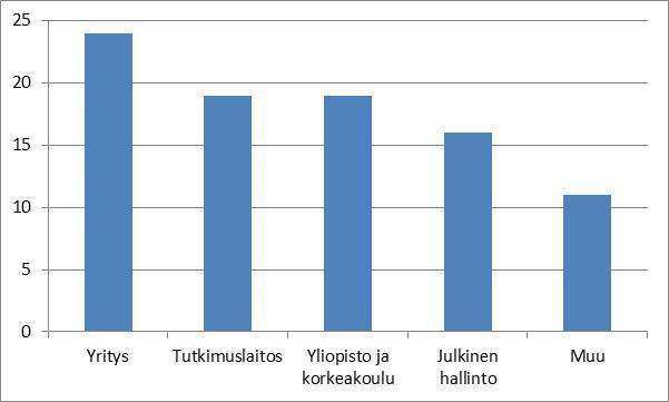 järjestöt ja hallinto. Kalatalouden innovaatiopäivien muistio löytyy kokonaisuudessaan Pro Kalan verkkosivuilta (http://www.prokala.fi/mediapankki/).