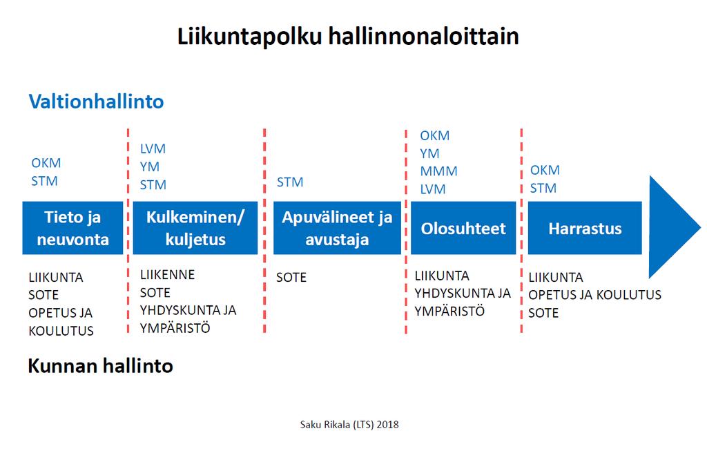 11.9.2018 Kulttuurin