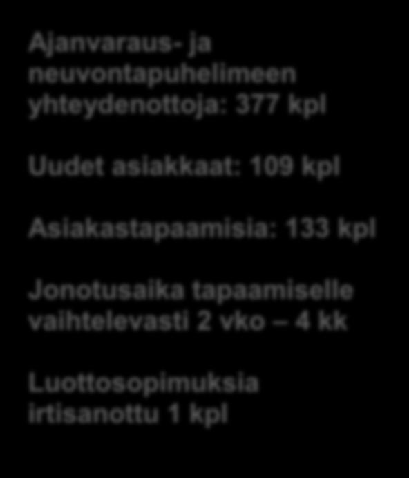 Sosiaalisen luototuksen käynnistämisen yhteydessä arviointiin, että alkuperäistä lainapääomaa korotetaan asteittain, kunnes lainapääoma on riittävän suuri sosiaalisen luototuksen järjestämiseksi.