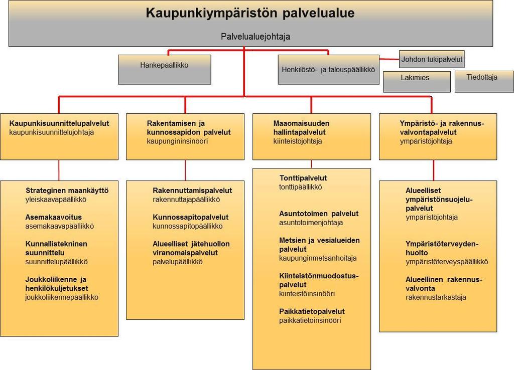 Kuopion kaupunki Toimintasääntö 39