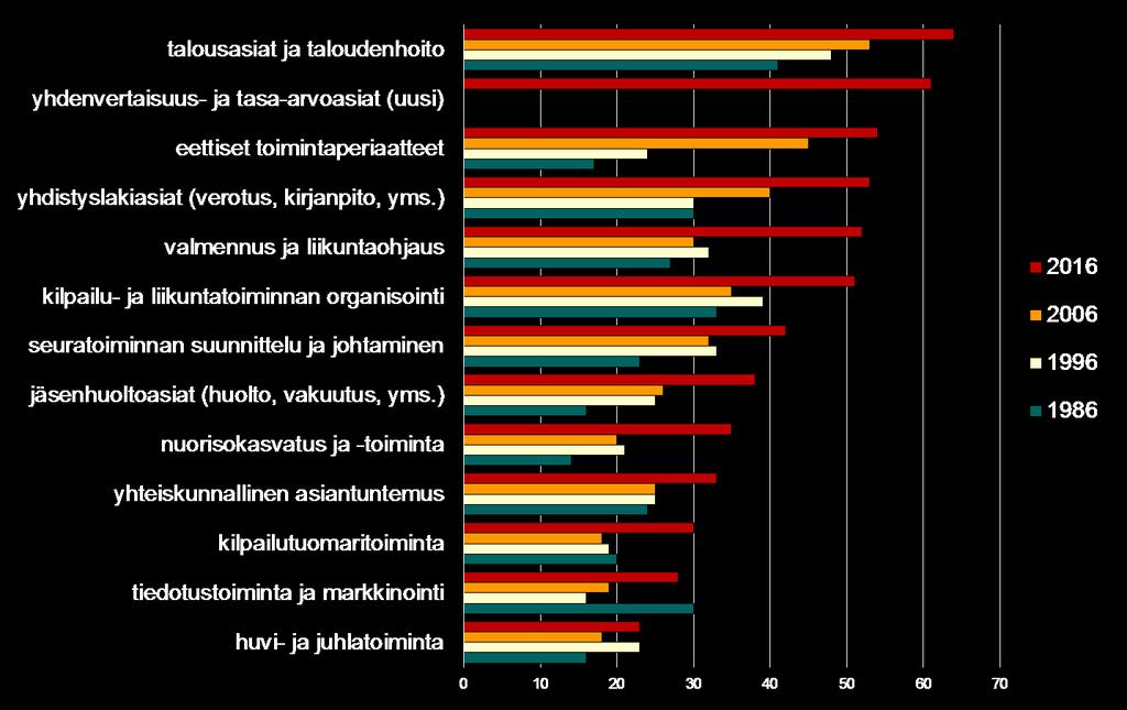 HYVÄN ASIANTUNTEMUKSEN