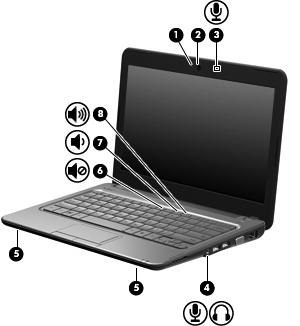 Multimediavarusteiden tunnistaminen Seuraavassa kuvassa ja taulukossa on esitetty tietokoneen multimediaominaisuudet.