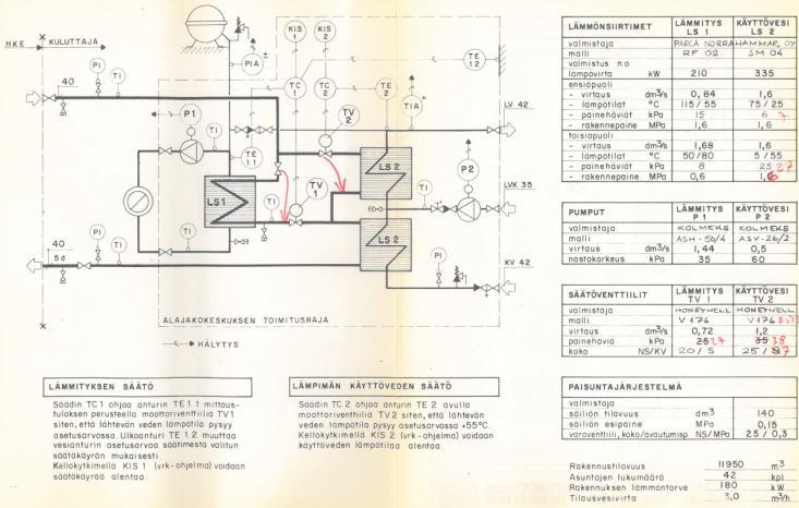 KAUKOLÄMPÖLAITTEIDEN UUSIMINEN Mitoitus perustuu annettuihin lähtötietoihin, tuntiluentatietojen