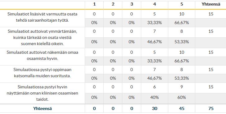 OIKEIN -OPIN TYÖSKENNELLÄ PARINA