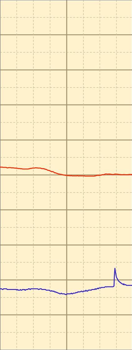 27 26 L2: Olosuhteet tilassa 118 7.2. - 15.2.2018 (10 min keskiarvo) VIIKONLOPPU 100 90 25 80 Lämpötila [ºC] 24 23 22 21 Lämpötila Vaihteluväli: 21.