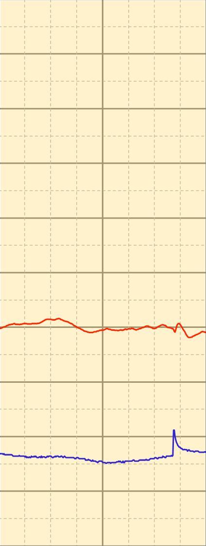 27 26 L3: Olosuhteet tilassa 206 7.2. - 15.2.2018 (10 min keskiarvo) VIIKONLOPPU 100 90 25 80 24 70 Lämpötila [ºC] 23 22 21 Lämpötila Vaihteluväli: 20.