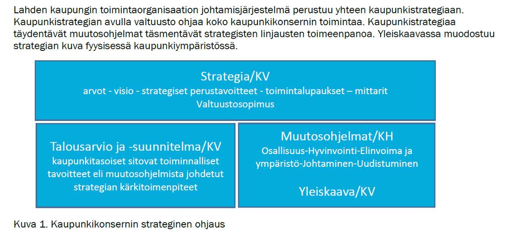 Strateginen ohjaus