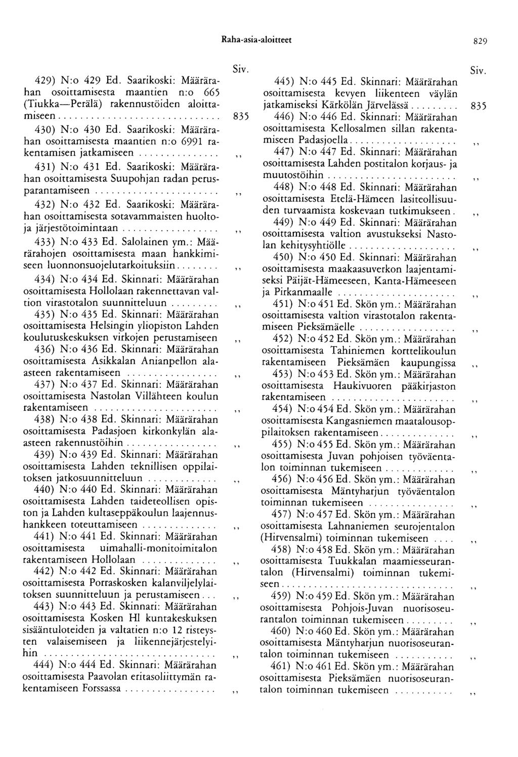 Raha-asia-aloitteet 829 429) N:o 429 Ed. Saarikoski: Määrärahan osoittamisesta maantien n:o 665 (Tiukka-Perälä) rakennustöiden aloittamiseen... 835 430) N:o 430 Ed.