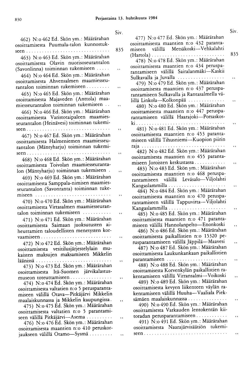 830 Perjantaina 13. huhtikuuta 1984 462) N:o462 Ed. Skön ym.: Määrärahan osoittamisesta Puumala-talon kunnostukseen................................ 835 463) N :o 463 Ed. Skön ym.: Määrärahan osoittamisesta Olavin nuorisoseurantalon (Savonlinna) toiminnan tukemiseen.