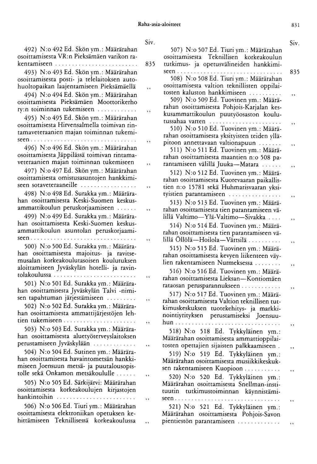 Raha-asia-aloitteet 831 492) N:o 492 Ed. Skön ym.: Määrärahan osoittamisesta VR:nPieksämäen varikon rakentamiseen......................... 835 493) N:o493Ed. Skönym.