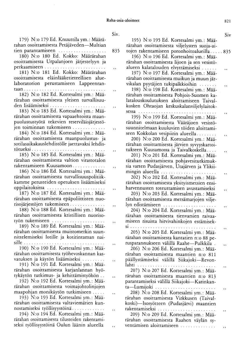 Raha-asia-aloitteet 821 179) N:o 179Ed. Knuuttilaym.: Määrärahan osoittamisesta Petäjäveden-Multian tien parantamiseen.... 180) N:o 180 Ed.