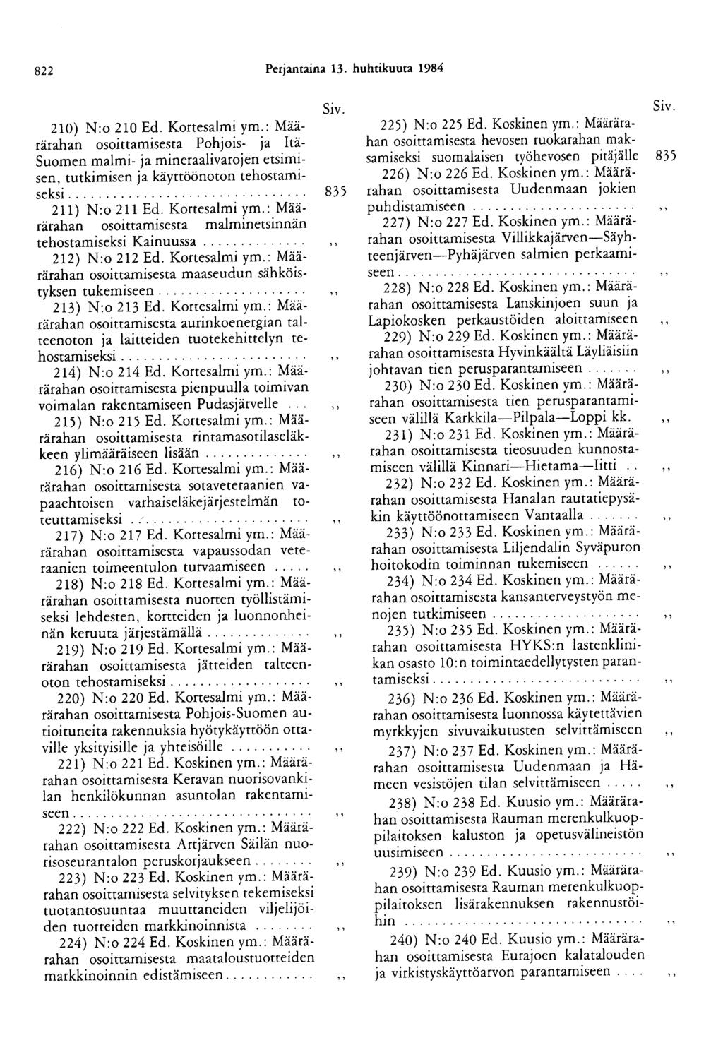 822 Perjantaina 13. huhtikuuta 1984 210) N:o 210 Ed. Kortesalmi ym.: Määrärahan osoittamisesta Pohjois- ja Itä Suomen malmi- ja mineraalivarojen etsimisen, tutkimisen ja käyttöönoton tehostamiseksi.