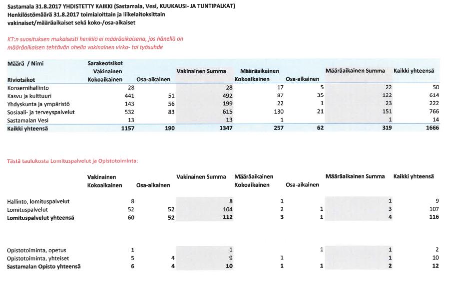 Osavuosikatsaus