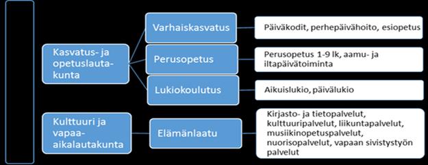 Osavuosikatsaus elokuu 2017 20 OSAVUOSIKATSAUS ELOKUU 2017 SIVISTYSTOIMI Toimialan toiminnan painopisteet ja kehityssuunnat sekä talousarvion toteutumaennuste vuonna 2017 Ydinprosessin päätavoitteena