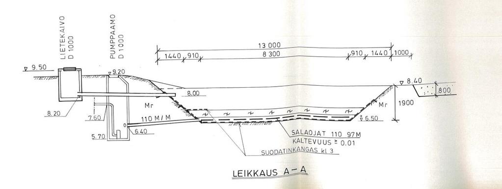 Laitetoimittajalta saadun tiedon mukaan jätevesien käsittelyjärjestelmä ei täytä tämän hetkisiä talousjätevesille asetettuja puhdistusvaatimuksia. 2.