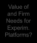 Limitations of Regulation Value of and Firm Needs for Experim. Platforms? Research How to Build?