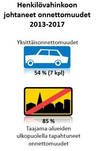 Liikenneturvallisuussuunnitelma Turvallinen liikenne syntyy monista tekijöistä. Liikenneonnettomuuksien taustalla on lukuisia liikenneympäristöön, ajoneuvoon ja liikkujaan liittyviä tekijöitä.