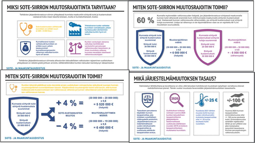 Kuntien valtionosuus 2020 Siirtymäjärjestelyt, erit.