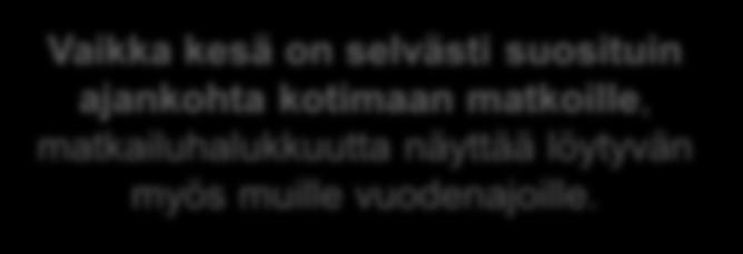 Vuodenaikojen/sesonkien kiinnostavuus Kuinka kiinnostavia kotimaan matkojen ajankohtia seuraavat vuodenajat/sesongit ovat sinulle?