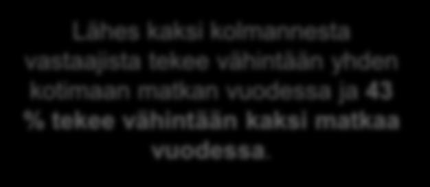 Kuinka usein kotimaassa matkaillaan? Kuinka usein teet keskimäärin kotimaan matkoja, joilla yövyt maksullisessa majoituksessa?