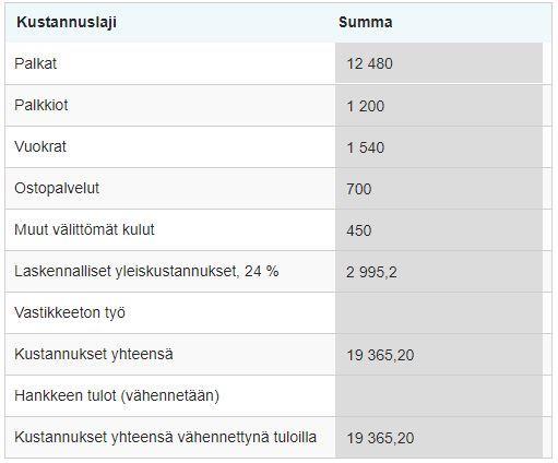 "Päijänne-brändin kehittäminen" osa-alueisiin. Kohderyhmä Valmisteluhankkeen kohderyhmänä ovat Päijänteen ympäristön matkailutoimijat, alueorganisaatiot ja kehittäjätahot.