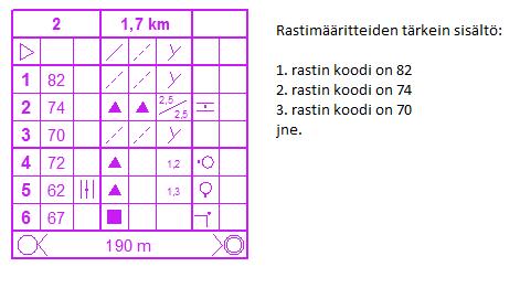 3 (5) Radat kulkevat peltoalueen läpi. Huomatkaa, että sellaisella pellolla saa juosta, jonka keltaisessa karttamerkissä ei ole mustia pisteitä. Maastossa on runsaasti rasteja.