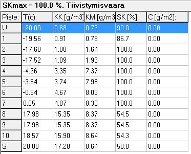 tarkastelu (sääolosuhteella 3 päivän kylmin