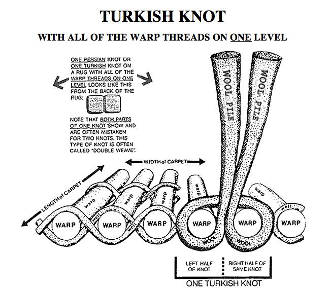 Turkkilainen solmu (Ghiordes)