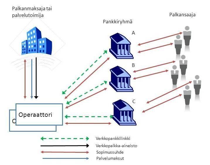 Osapuolten tehtävät ja velvollisuudet Maventa tuottaa palvelukuvauksen mukaista palvelua asiakkailleen. Maventa: 1.