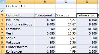 Usean alueen valitseminen Valitse ensimmäinen alue, pidä Ctrl-näppäin alaspainettuna, valitse seuraava alue jne.