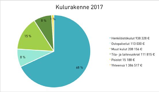 11. HALLINTO, JÄSENYYDET JA EDUSTUS Zodiak Presents on vuonna 1986 rekisteröity aatteellinen kannatusyhdistys.