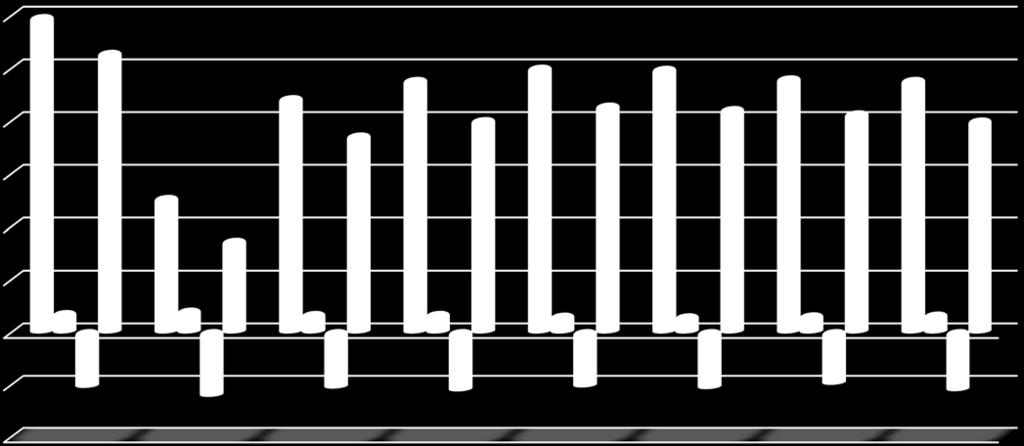 yhteensä Liiketulos 60 000 50 000 40 000 30 000 20 000 10