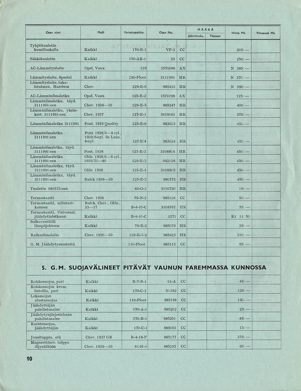 ] Buckl93B39 Kakk Chev Olds Olds 84-O-2 Kakk Kakk Buck Kakk 29 27-E-3 308904 L 35 450 60 95 3 Osan nm Mall Varastopakka Osan No Hnta Mk Yhteensä Mk Jälktlauks Tlataan f Tyhötuuletn kumluskalla Kakk