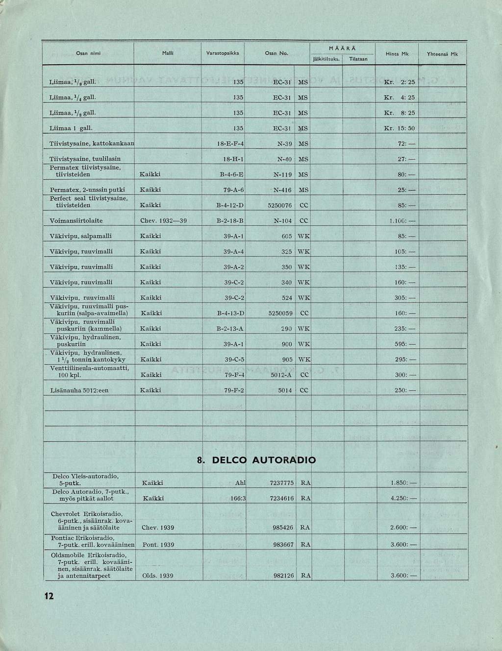 " Kakk 8-H-l Chev Kakk 35 39-A-4 39-A-l 79-F-4 900 60 85 98226 305 235 05 Osan nm Mall Varastopakka Osan No Hnta Mk Yhteensä Mk Jälktlauks Tlataan Lmaa / 8 gall EC-3 MS Kr 2 25 Lmaa V 4gall EC-3 MS