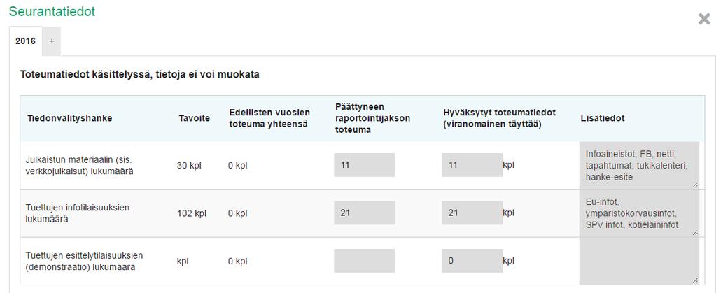Tapahtumista on tiedotettu myös hankkeen Internet - sivuilla ja ProAgria Itä-Suomi-lehdessä.