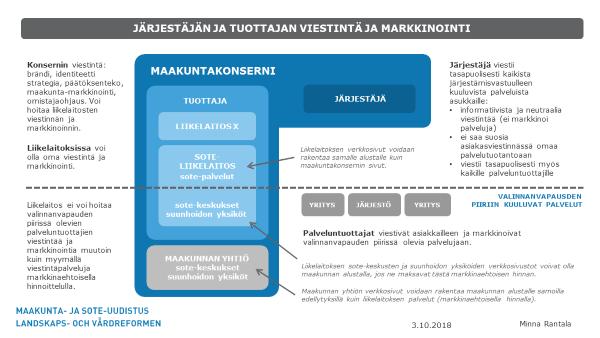 6. VATElle ehdotus jatkotoimenpiteistä vuosille 2019-2020 Viestinnän organisoituminen, resurssit ja roolit *) Viestinnän prosessien kuvaus Strategia- ja talousviestintä, osallistuminen