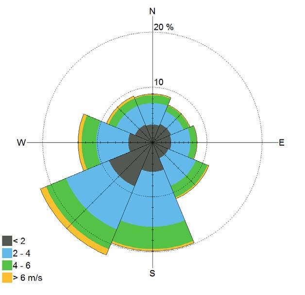 12 Kuva 8. Keskimääräinen tuulen suunta- ja nopeusjakauma Tampereella vuosina 2015 2017. Tuulitiedot kuvaavat olosuhteita 10 metrin korkeudella maan pinnasta.