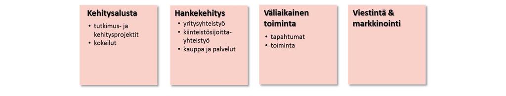 11 5 OHJELMAN OSIOT SEKÄ TUOTOKSET (LAAJUUS) JA NIILLE ASETETUT VAATIMUKSET 5.1 OHJELMAN OSIOT Ohjelman sisältö ja tuotokset voidaan kuvata ja jakaa edelleen osioihin ja toimenpidekokonaisuuksiin.