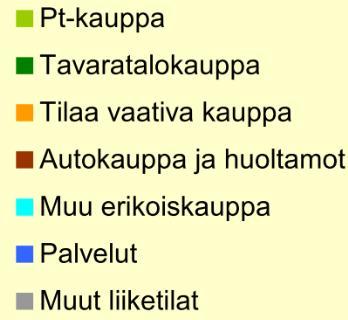 Liiketilat Sammonlahden alueella vuonna 2012 k-m2 (Etelä-Karjalan liitto 2013). Taulukko 4.