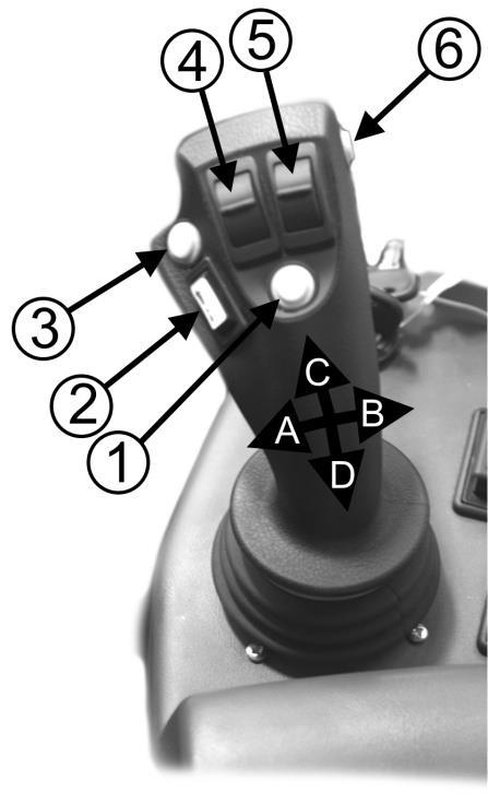 Sylinterihydrauliikka / Konepeiton laskeminen *Toinen joystick ohjaa sylintereitä edessä/takana. ks. 4.4, sivu 23. 4.7.