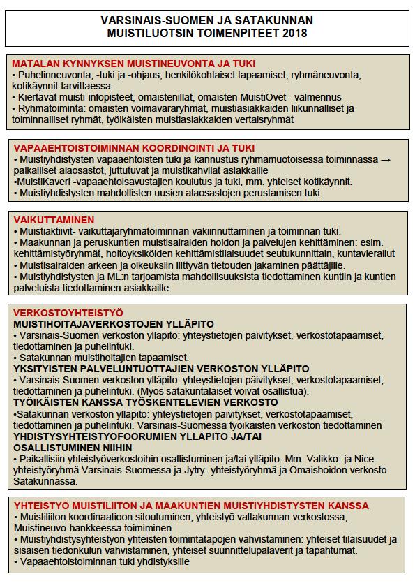 6. MAAKUNNALLINEN, YHDISTYSRAJAT YLITTÄVÄ TOIMINTA 6.1.