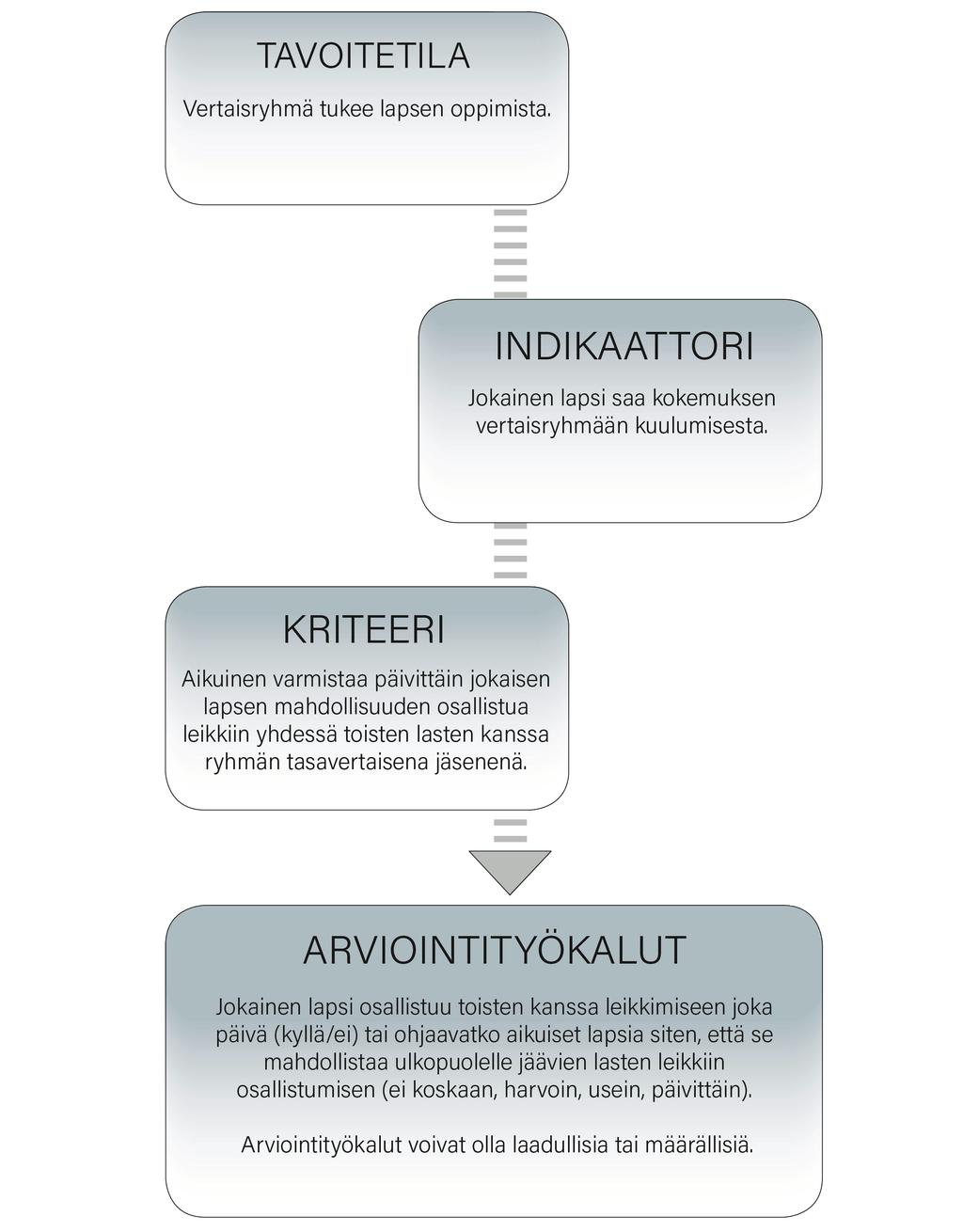 KUVIO 1.