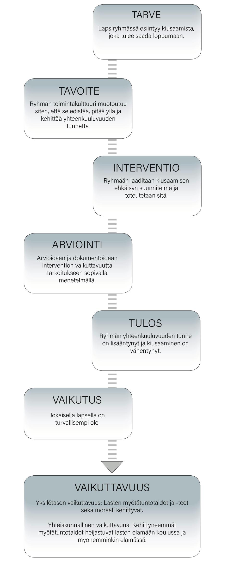 Systemaattinen arviointi voi lähteä liikkeelle myös tarpeesta, jolloin sen eteneminen voidaan