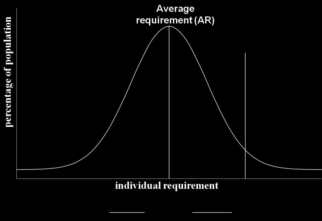 Suojaravintoaineiden suosituksen määrittyminen Recommended intake (RI)