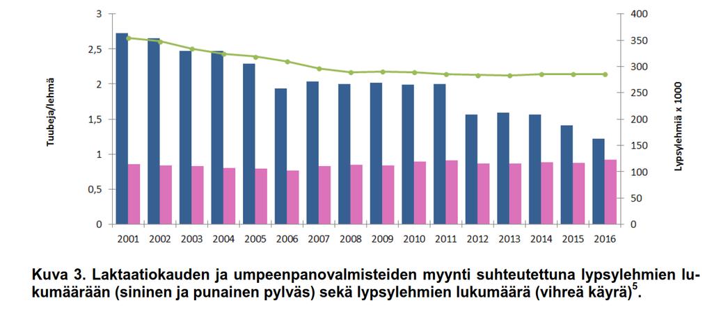 Umpeenpanokäytännöt Suomessa Meillä on perinteisesti käytetty vähän umpihoitoja ja vain